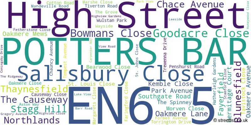 A word cloud for the EN6 5 postcode